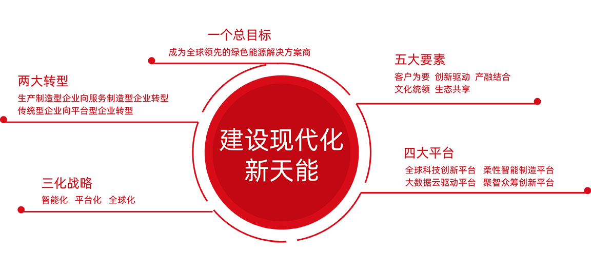 U8国际股份战略